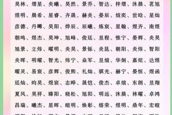 火字旁男孩名字精选，炽热之光，炜烨前程，带火的男孩命名推荐-红迪亚