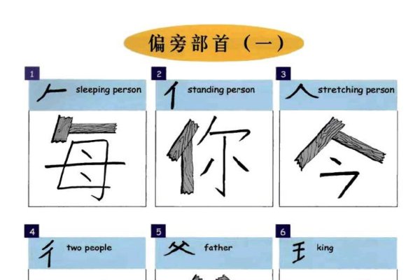 汉字偏旁部首详解，名称与实例解析-红迪亚