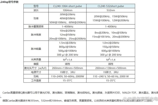 激光与波长，关键技术参数解析-红迪亚