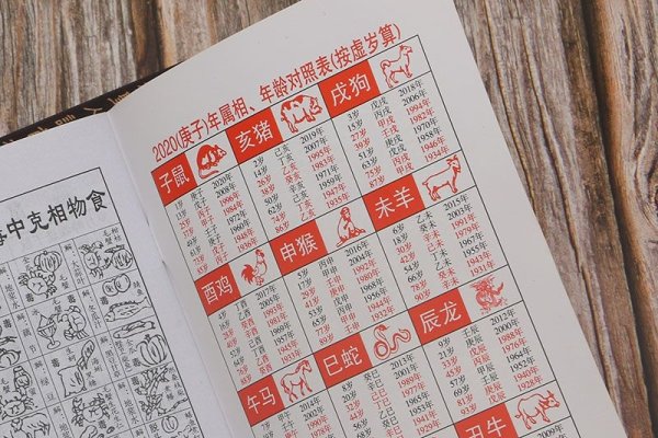 结婚登记吉日精选，属龙新人结婚佳期概览，挑选适合的日子登记领证，缔造美满婚姻。-红迪亚