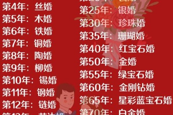 结婚80周年称谓解析-红迪亚
