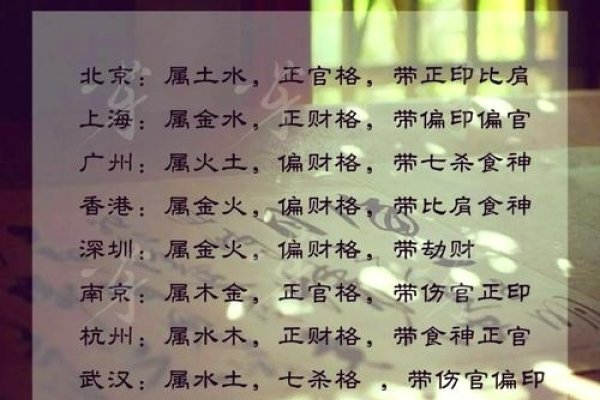 金命人适合去北方城市发展1、根据五行相生原则，土能生金。因此，金命人在选择城市时可以考虑北方的北京、天津等城市。，方位补金，西北方属金，可活动或居住于该地区。，相关建议，在八字命理学中，金命的特征包括刚毅果断的性格和追求财富地位的愿望。这些人在选择职业和生活方向时应考虑与金属性相关的行业和市场趋势。此外，佩戴符合金的属性的饰品如金银首饰也可以带来好运。，注意事项，尽管北方城市的属性有利于金命人的发展和运势提升，但也要注意避免过于火辣的场所以免影响个人情绪和工作状态。-红迪亚