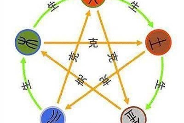 金木水火土，五行运势解析-红迪亚
