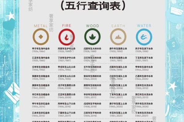 金木水火土五行查询表根据提供内容，金木水火土是中国古代哲学中的一种系统观，广泛用于命理学、占卜学等方面。通过出生年份对照五行查询表可以得出个人出生的五行属性。，具体到十二个月的五行对应如下，农历正月（寅），属木带火； 农历二月（卯）属木又属于土； 农历三月（辰）、农历六月（未），属土且带有相应元素的水或金属性； 农历七月（申），属金但同时含有相应的火元素。更多详细信息可通过相关网站进行了解。，仅供参考，如有需要可咨询专业人士获取更准确的信息。-红迪亚