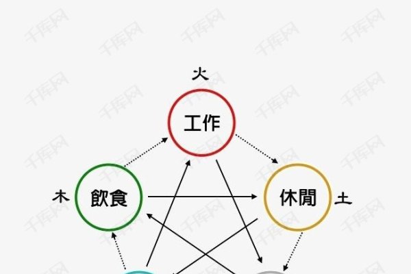 金木水火土五行名字标题，五行之盛、取名有道-红迪亚