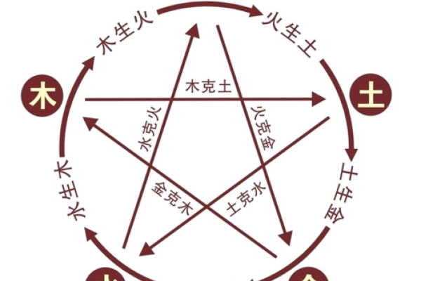 金木水火土命格详解-红迪亚