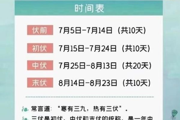 今年入伏时间，7月15日，三伏天详细时间表及特点介绍-红迪亚