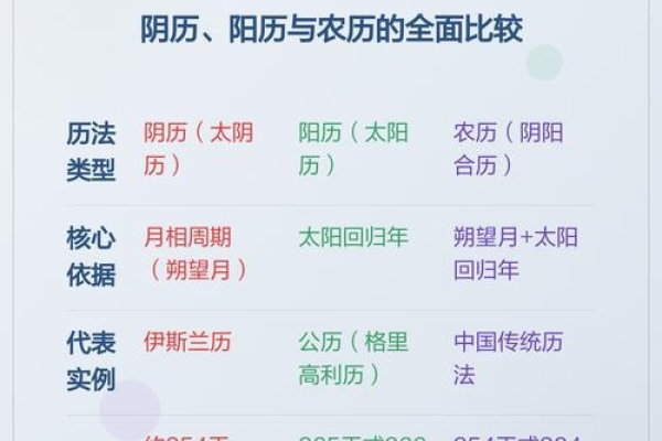 今日农历日期及历法解析，阴历与阳历的转换与应用-红迪亚