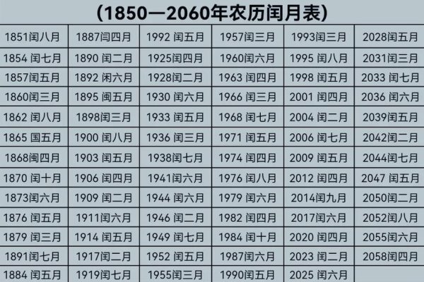 今日农历与公历对照，阳历日期及对应阴历解释-红迪亚