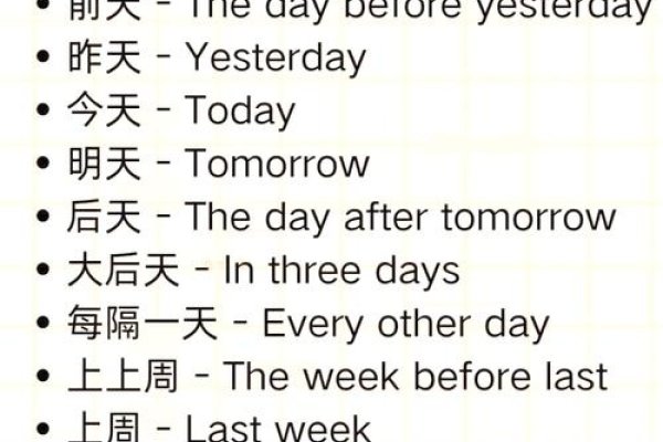 今日日期与星期英文表达方法解析及C位、时间疑问词详解-红迪亚