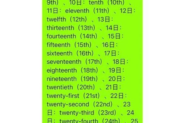 今日日期及查询方式介绍，Whats the date today？或Today is what day?-红迪亚