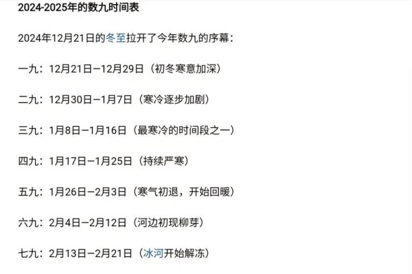 今日数九天数及日期解析，冬至起数的四九天第四天，今天是农历一九第九天。-红迪亚