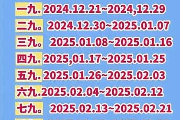 今日数九时间解析，七九第九天，四九第四天-红迪亚