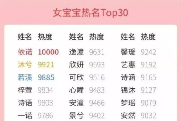 九人网名家族名字-红迪亚