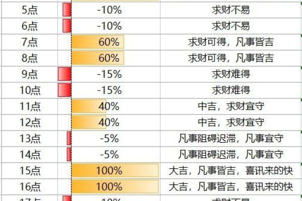 今日吉时推荐查询-红迪亚