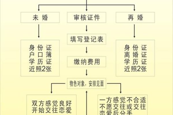今天我相亲，揭秘婚介背后的真相与报名指南-红迪亚