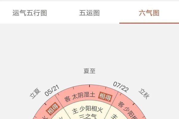 己土戌月命理解析，甲子时、丙寅时的特点与运势，建议，己土生戌月的命运走势，甲子时和丙寅时的独特解读-红迪亚