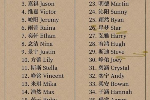 简洁好听的英文名和中文名字推荐精选男女英文与中文名，优雅、大气又好听-红迪亚