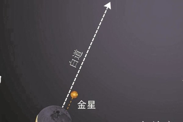 金星合月，古代的不祥之兆与现代的天文奇观-红迪亚