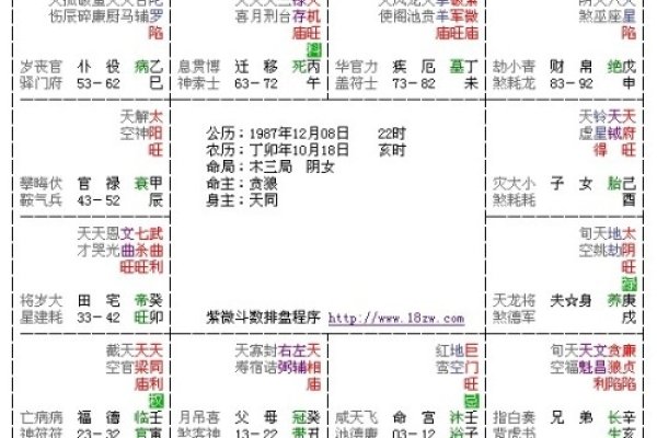 金箔命格解析-红迪亚