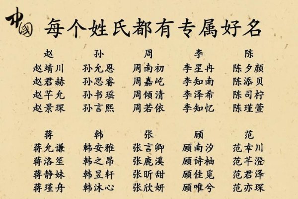 家族名字精选-红迪亚