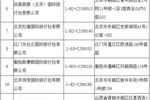 济南青年旅行社业务概览，出境旅游、国内游及各地价格分析-红迪亚