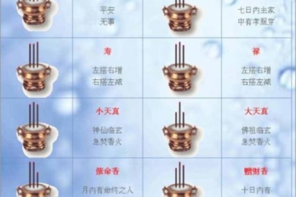 家庭香火观察解析，如何解读香火的吉凶？，建议，家中烧香，怎样从香火洞悉运势？-红迪亚