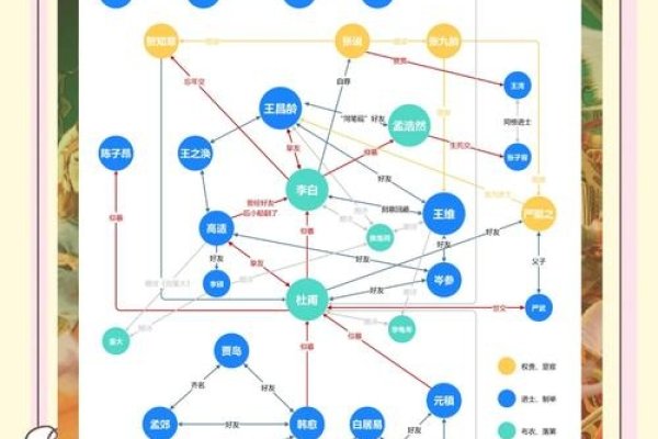 建议，社交交友平台功能解析与历史文化名人介绍-红迪亚