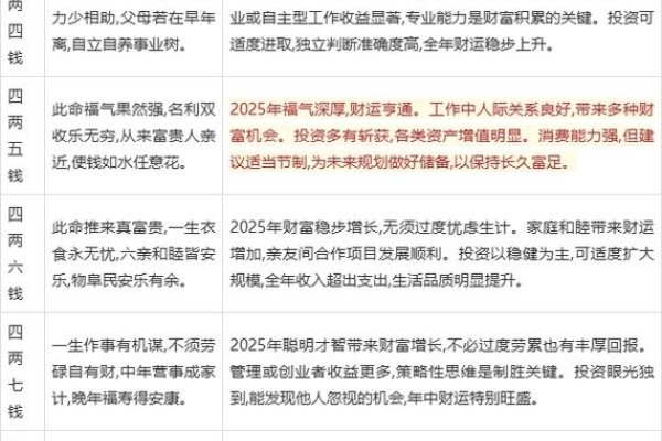 建议，生辰八字算命准确性存疑，命运非完全由命定夺。-红迪亚