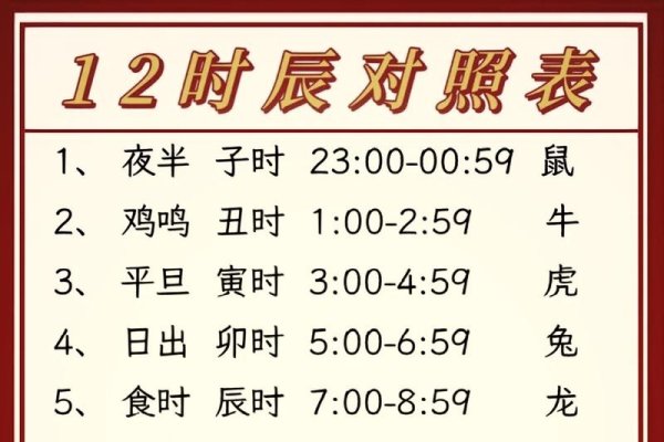 建议，亥时详解，时间段、生肖属相与古代时辰制度介绍-红迪亚