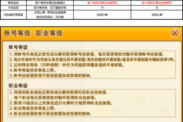 建议，探索索沛世界——从角色等级提升到个性化游戏设置与数字化转型解决方案的全方位解析-红迪亚