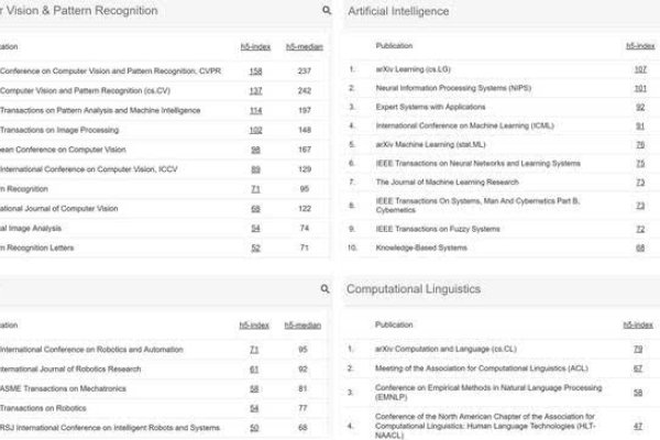 建议，免费取名网服务亮点解析简洁明了地概括了文章的主要内容，突出了服务的核心优势。-红迪亚