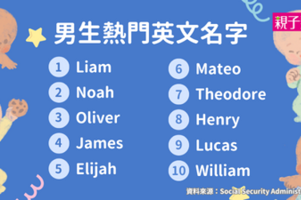 精选英文名和狗狗名，特色、意义与读音，男孩英文名字推荐及寓意解读（Rowan等），英文名的独特风格及其背后的故事 (Bella, Max等)，Karl等宠物狗流行英译名解析与其含义背景探讨。-红迪亚