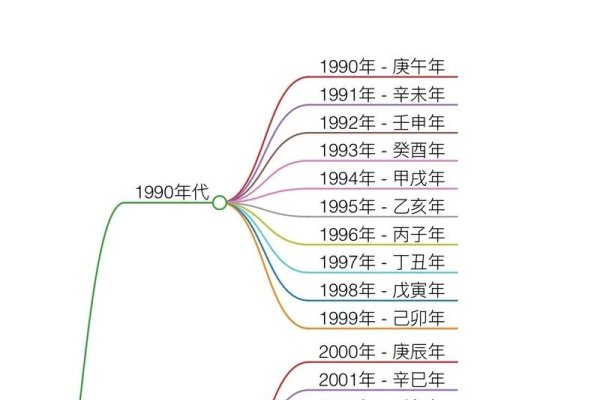 基于你提供的内容，以下是一个可能的标题，，如何使用万年历查询生辰八字？完整步骤与解析-红迪亚