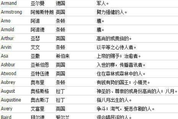 基于您提供的内容，以下是一个可能的标题，，女孩名字精选，英文名、中文名及寓意解析-红迪亚