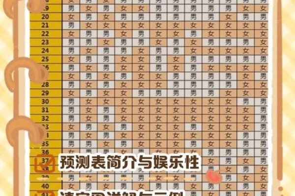 基于您提供的内容，以下是一个可能的标题，，生男生女预测表2012解读与准确性探讨-红迪亚