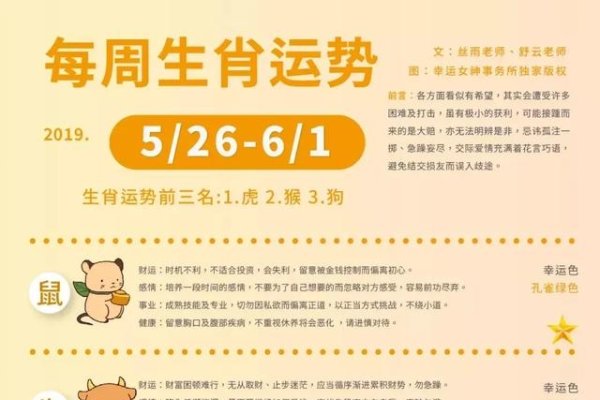 基于您提供的内容，以下是一个可能的标题，，2013年生肖运势详解与人口出生统计数据分析-红迪亚