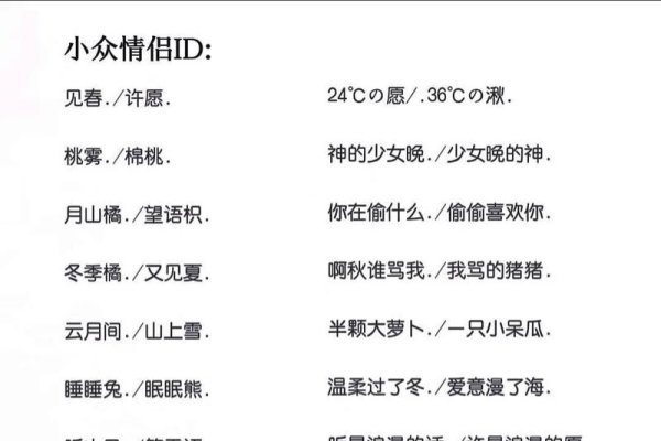 基于您提供的内容，以下是一个可能的标题，，网络昵称的诗意探索，情侣CP昵称与文化内涵-红迪亚