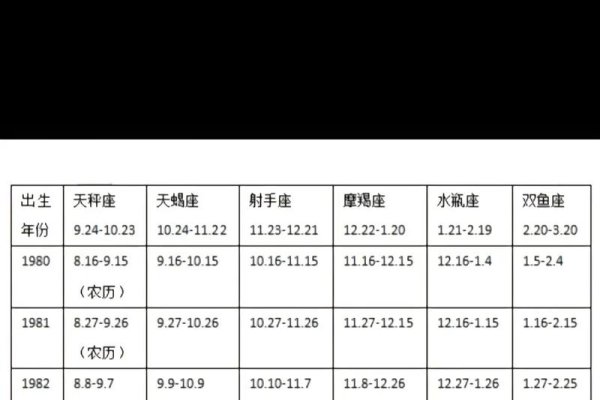 基于您提供的内容，建议的标题为，，1984年农历阳历对照解析与星座运势-红迪亚
