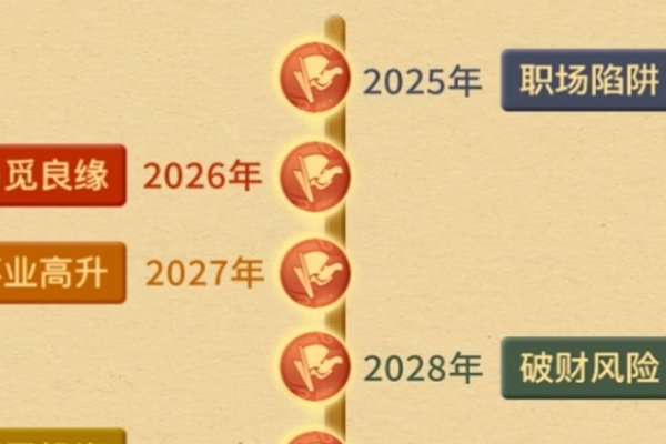 基于生辰八字的婚姻配对分析，解读星座与生肖的奥秘，探寻最佳婚配组合。-红迪亚