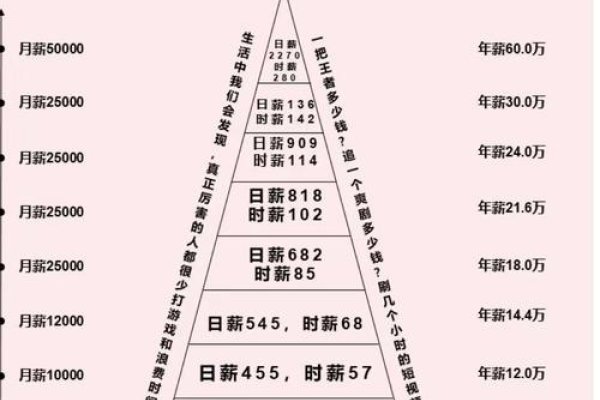 家住高楼未必发财，财富观念的深度解析-红迪亚