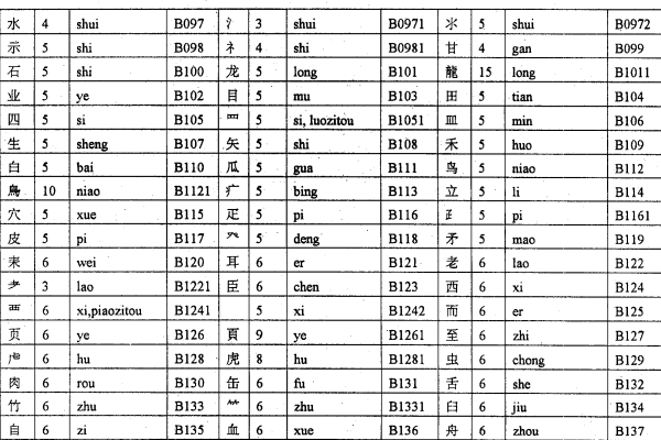 金字旁告字组合汉字解析-红迪亚