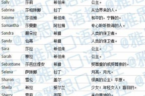 可爱女孩名字集锦及英文昵称推荐标题，，精选！超美的女孩名与洋气英文名-红迪亚