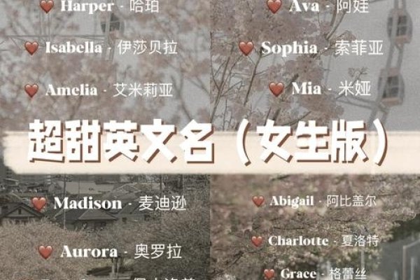 可爱英文名字解析，Kamdyn、IIndie等独特且霸气；Julia等温柔优雅，甜美可人；Timmy等亲切可爱又怂。-红迪亚