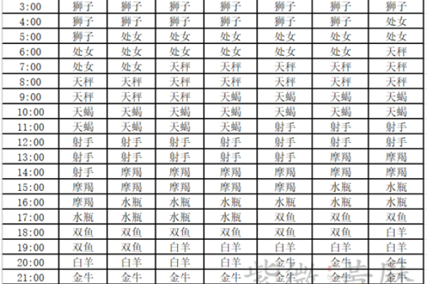 快速查询上升星座方法-红迪亚