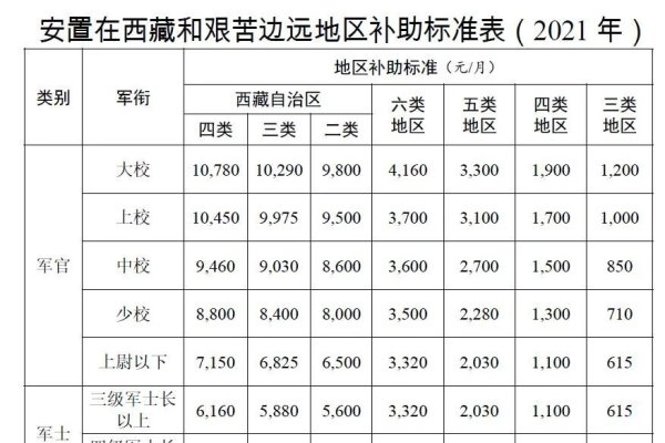 可拟定为，，关于2007年出生的人在特定年份的年龄计算详解-红迪亚