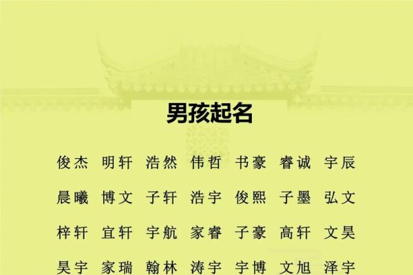科学起名网，精选好名字的宝库-红迪亚