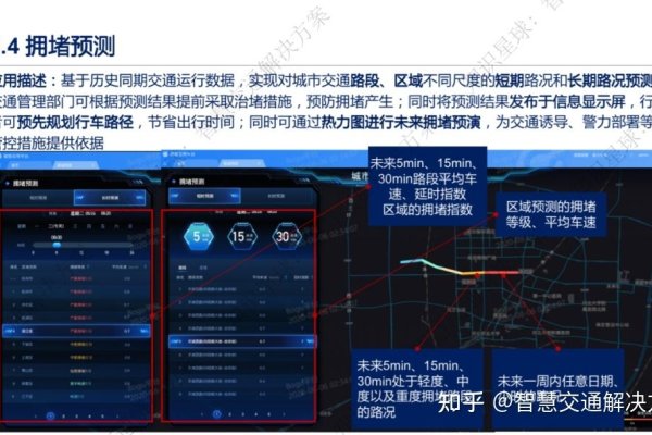 可以是，，导航系统与交通路况解析-红迪亚