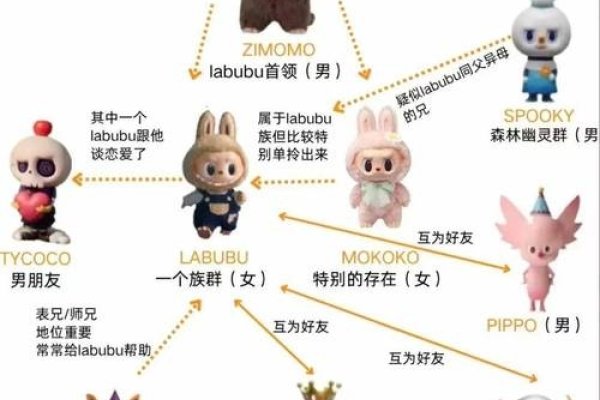 拉布布家族的仙气名字-红迪亚