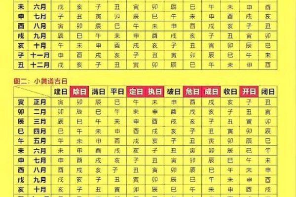 老黄历吉日查询，结婚、搬家优选日期，建议，2020年黄道吉日一览，婚嫁与搬家最佳日期推荐-红迪亚